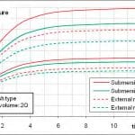 Making-Hydraulic-Elevators-Heat-Resilient-Symbol-Figure-6