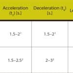 Making-Hydraulic-Elevators-Heat-Resilient-Symbol-Table-1