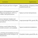 Making-Hydraulic-Elevators-Heat-Resilient-Symbol-Table-2