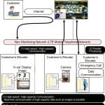 New-Infrastructure-of-Elevator-Remote-Monitoring-System-and-Expansion-of-Services