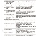 New-Infrastructure-of-Elevator-Remote-Monitoring-System-and-Expansion-of-Services-Figure-1