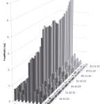 Results of a Field Trial Aiming at Demonstrating-Figure-4