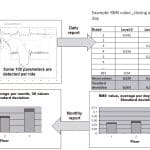 Results of a Field Trial Aiming at Demonstrating-Figure-3