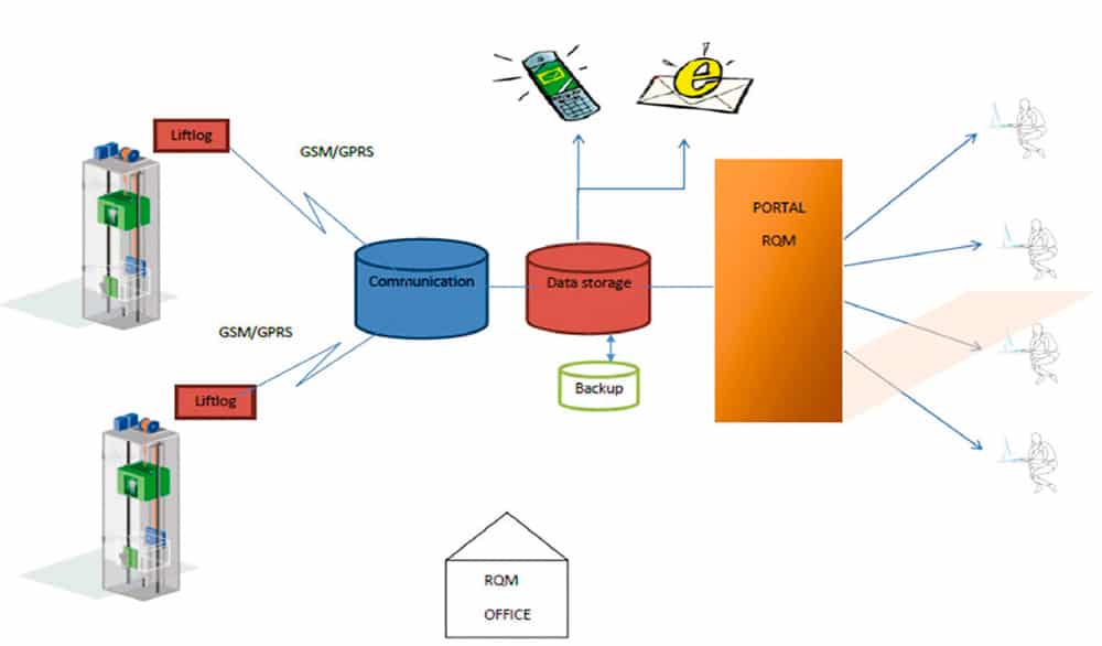 Remote-Monitoring-for-All