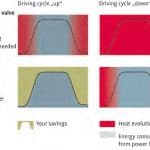 Smart-Hydraulics-Guarantee-Lowest-Cost-of-Ownership