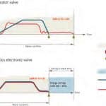 Smart-Hydraulics-Guarantee-Lowest-Cost-of-Ownership-Figure-2