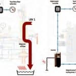 Smart-Hydraulics-Guarantee-Lowest-Cost-of-Ownership-Figure-4