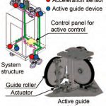 Technological-Development-of-the-Ultra-High-Speed-Elevator-with-a-Speed-of-1200-mpm-Figure-7