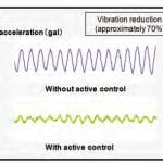 Technological-Development-of-the-Ultra-High-Speed-Elevator-with-a-Speed-of-1200-mpm-Figure-8