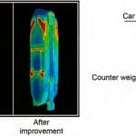 Technological-Development-of-the-Ultra-High-Speed-Elevator-with-a-Speed-of-1200-mpm-Figure-9