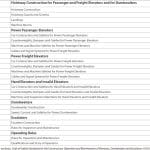 The-American-Safety-Code-for-Elevators-and-Escalators-Part-3-table-1
