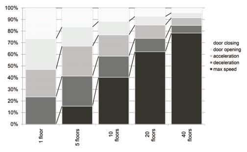 Door-Technology-for-High-Rise-Applications--Figure-3