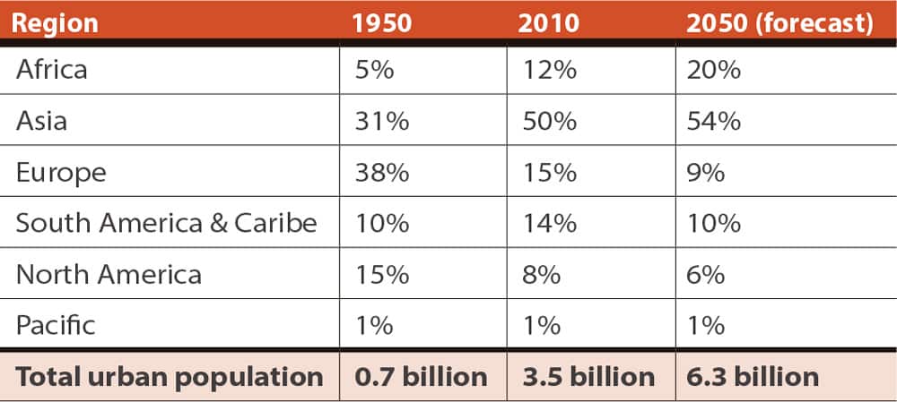 Door-Technology-for-High-Rise-Applications--Table-1