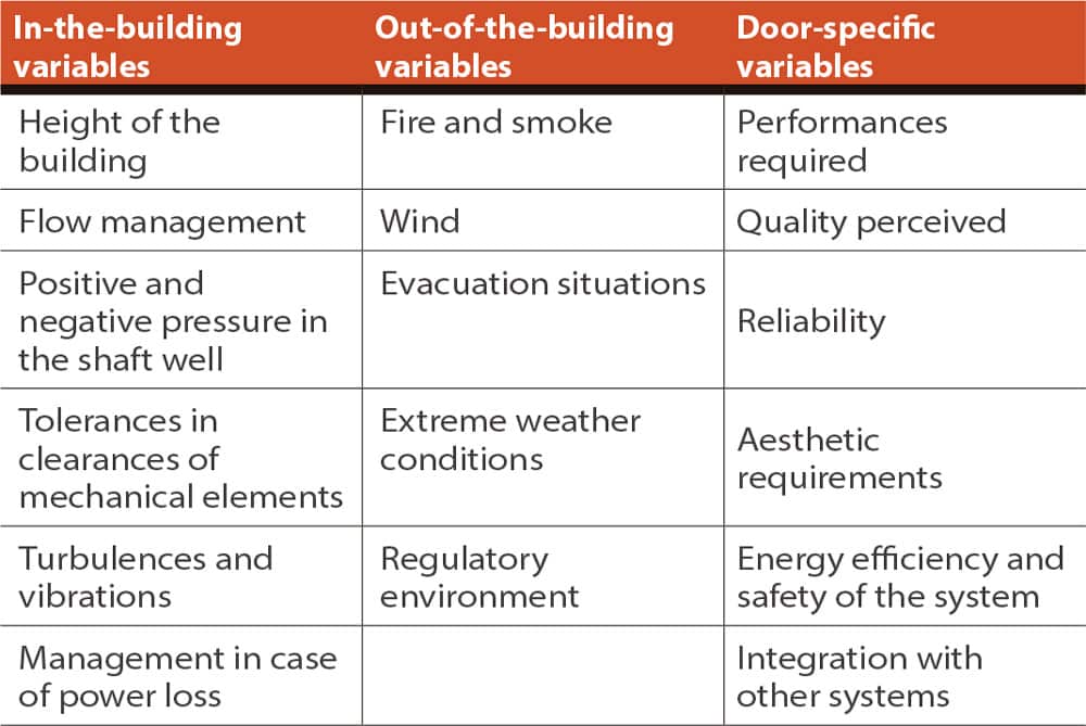 Door-Technology-for-High-Rise-Applications--Table-2
