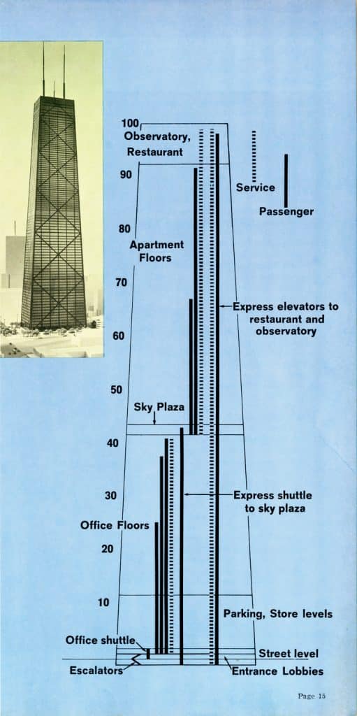 ELEVATOR-WORLD-1966-Figure-5
