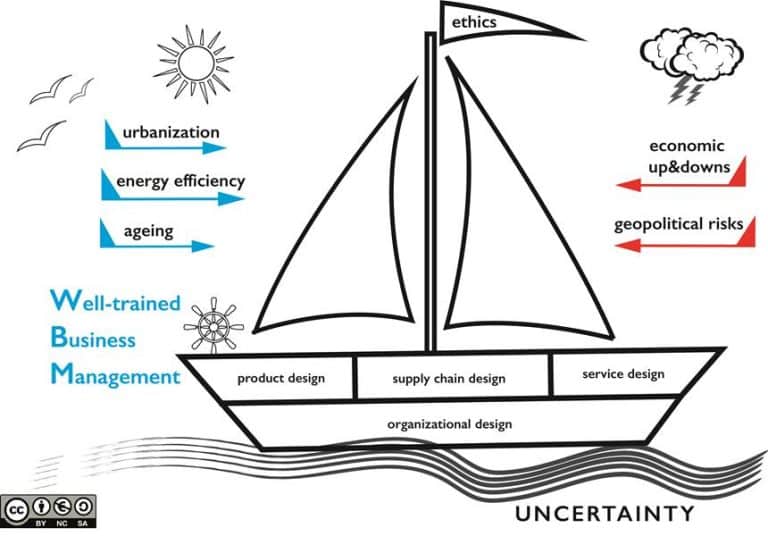 Navigating the Winds of Change