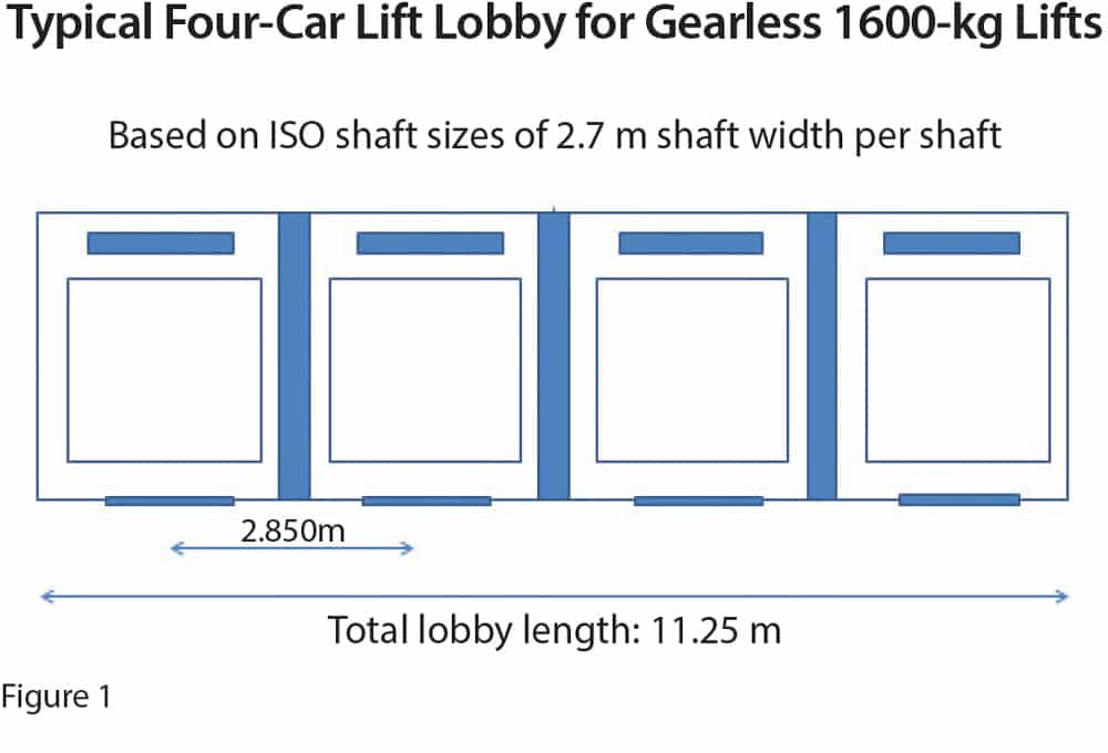 Hybrid-Lift-Group-Control-Systems