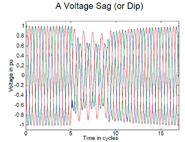 Voltage-Sags-Figure-2