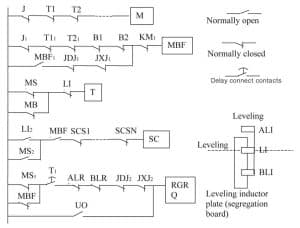 A-Very-Important-Elevator-Secondary-Protection