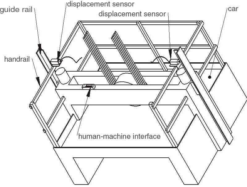 An-Instrument-for-Measuring-the-Distance-between-Guide-Rails