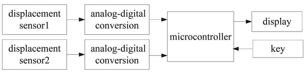 An-Instrument-for-Measuring-the-Distance-between-Guide-Rails-Figure-3