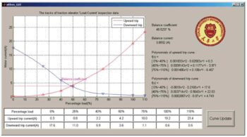 Calculation of Elevator Balance Coefficient Based on Aitken’s Interpolation