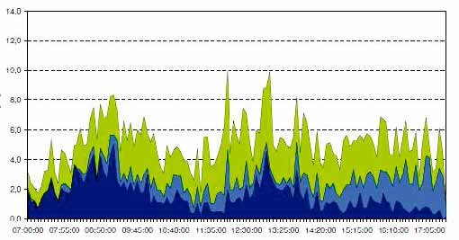 Difficulties-in-Comparing-the-Results-of-Lift-Traffic-Simulations Difficulties-in-Comparing-the-Results-of-Lift-Traffic-Simulations
