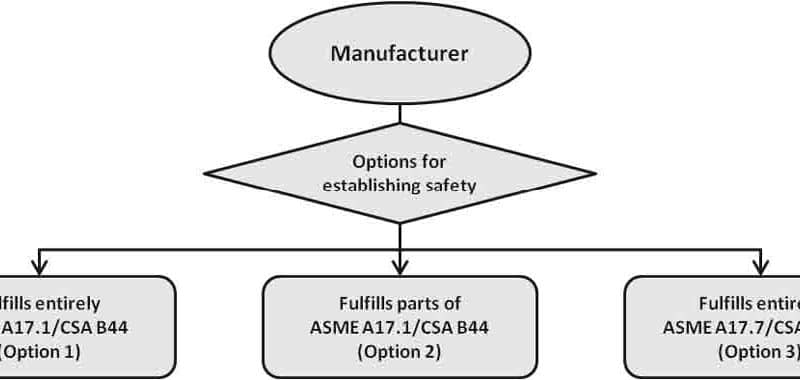 Elevator-Certification-Processes