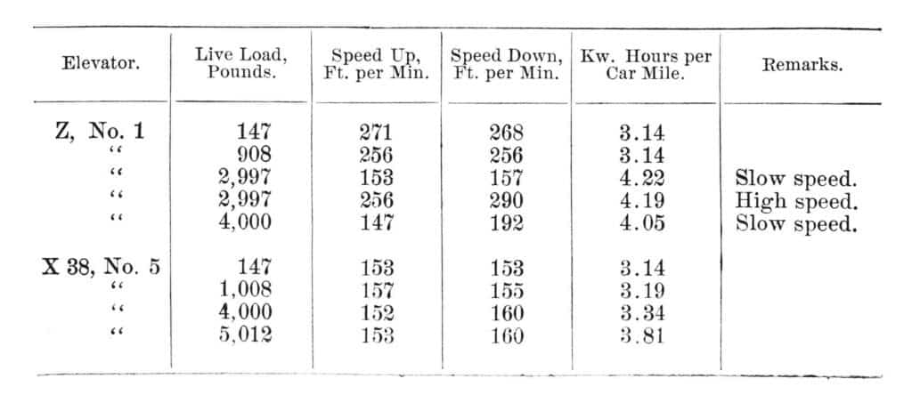 Elevator-Selection-and-Analysis-in-1898-Part-Two-Figure-3