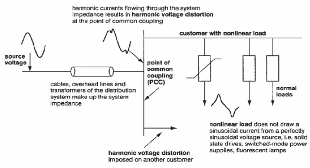 Energy-Code-Development-Part-Two-Figure-2