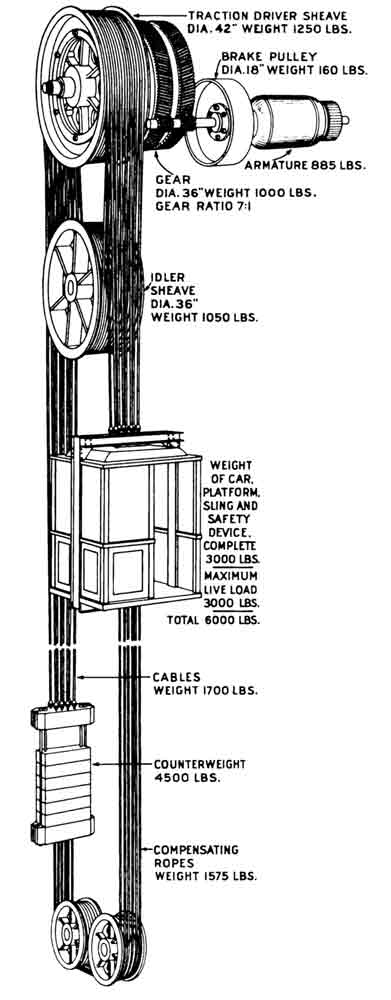 Gurney-Elevator-Part-Three-Figure-1