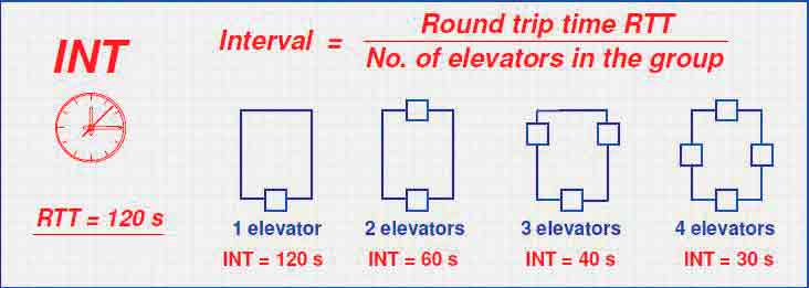 Intelligent-Transit-in-Modern-Buildings-Figure-4