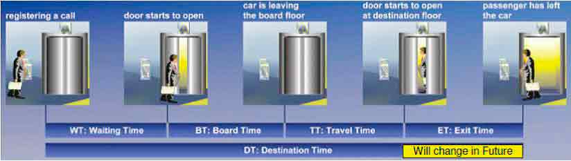 Intelligent-Transit-in-Modern-Buildings-Figure-6