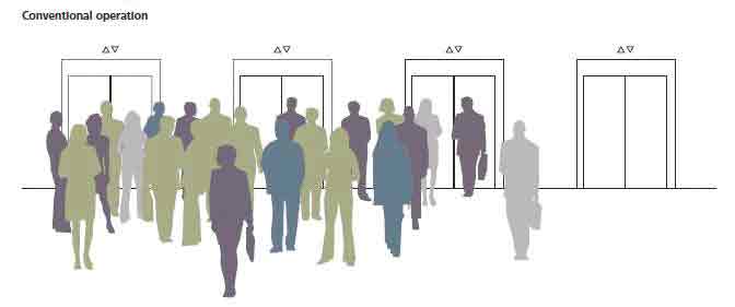 Intelligent-Transit-in-Modern-Buildings-Figure-8