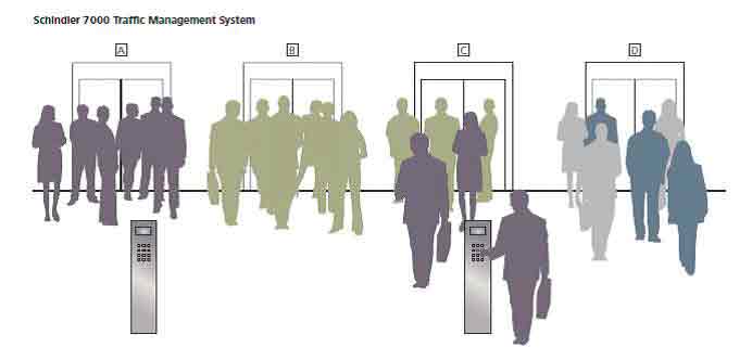 Intelligent-Transit-in-Modern-Buildings-Figure-9