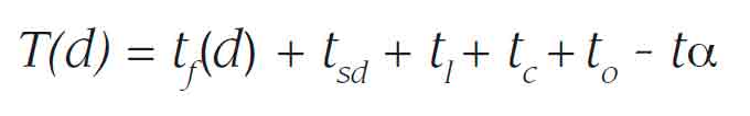Lift-Performance-Time-Equation-2