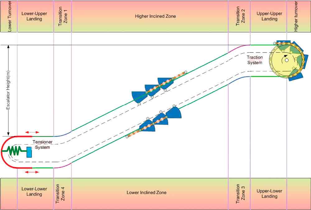 Methodologies-for-Designing-and-Developing Methodologies-for-Designing-and-Developing