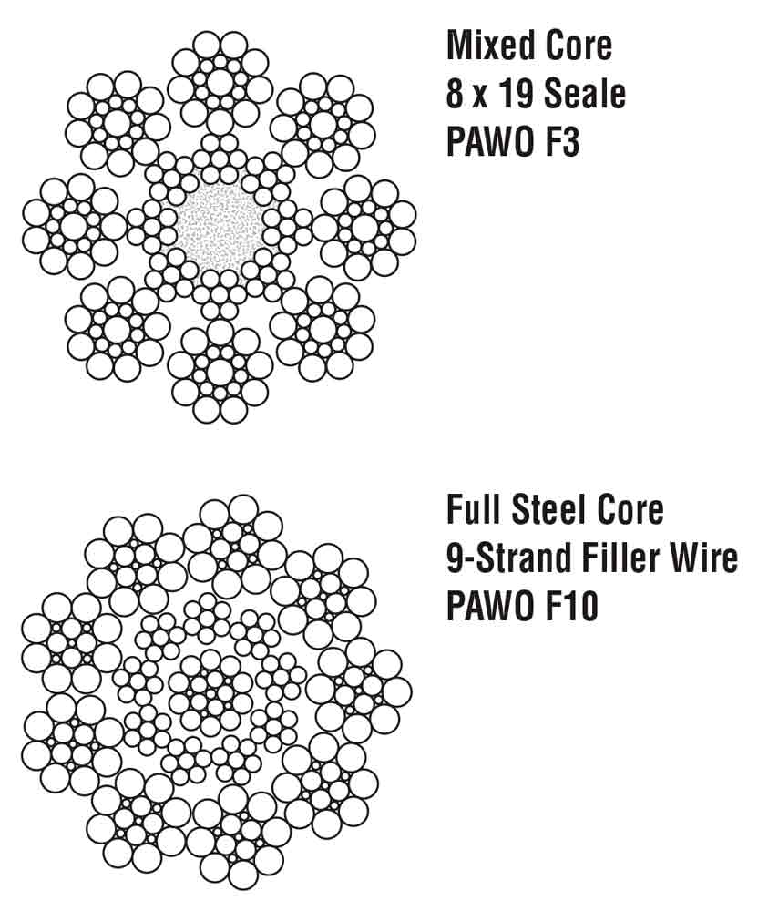 Selecting-the-Correct-Rope-for-High-RiseHigh-Speed-Elevator-Applications