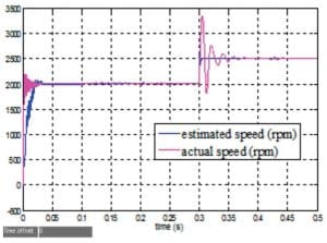 Sensorless-Speed-Control-of-PMSM-for-Elevator-Systems-Figure-2(b)