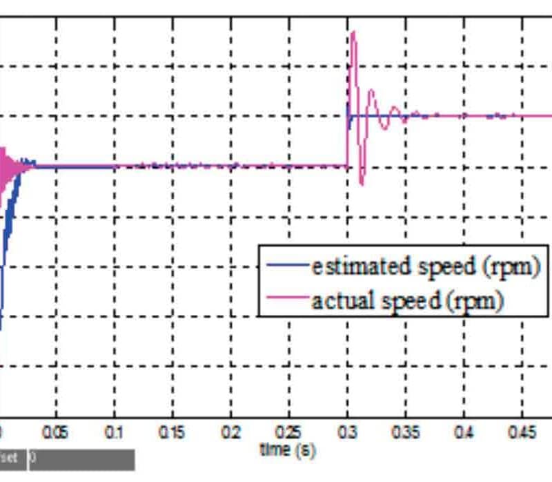 Sensorless-Speed-Control-of-PMSM-for-Elevator-Systems-Figure-2(b)