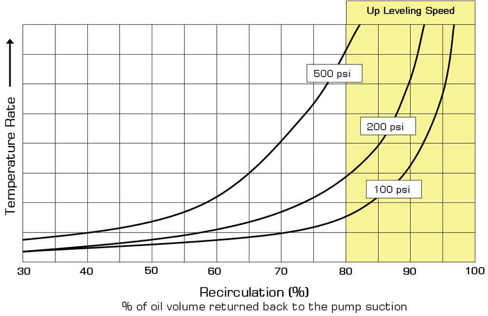 Solving-Hydraulic-Elevator-Heat-Issues-Figure-2