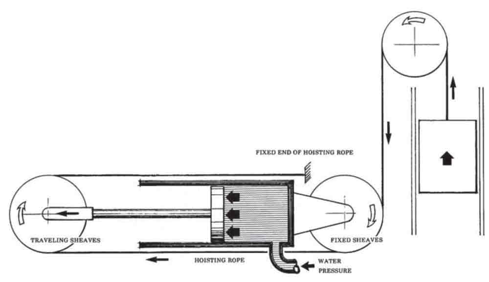 The-Street-Called-Asansor-and-Water-Powered-Elevator-Installation-in-Izmir-Figure-4