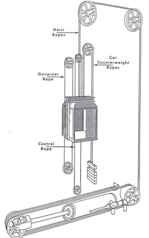 The-Street-Called-Asansor-and-Water-Powered-Elevator-Installation-in-Izmir-Figure-5