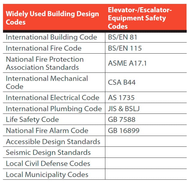 Vertical-Transportation-Design-Planning-Table-1