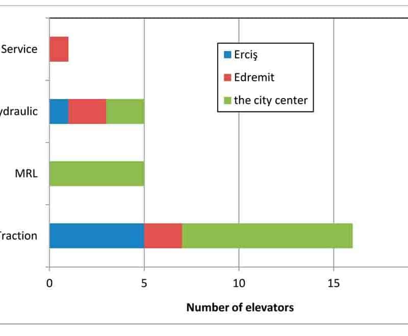 A-Survey-on-the-Effects-of-the-2011-Van-Turkey-Earthquakes