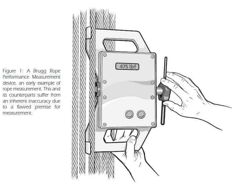 Constructional-Stretch-and-Hoist-Rope-Tension
