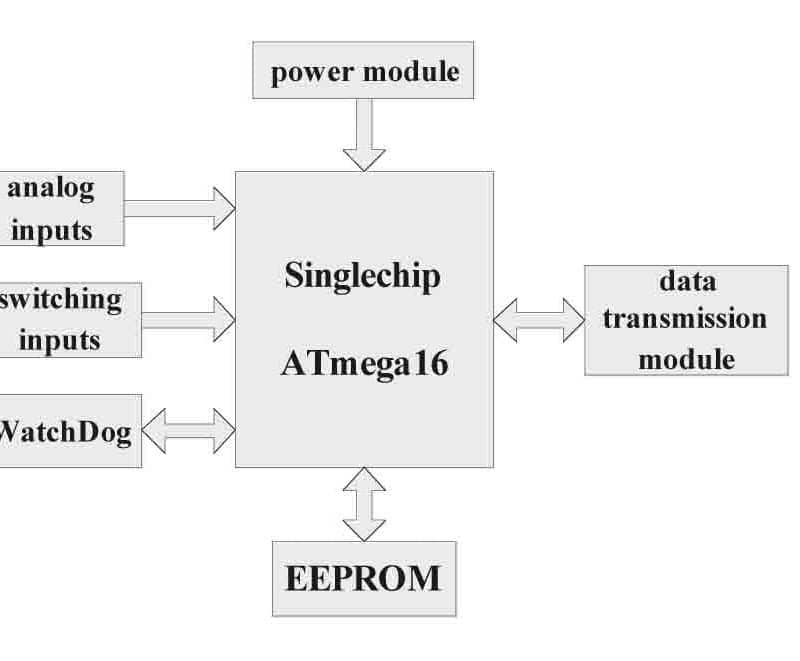 Elevator-Remote-Monitoring-Method