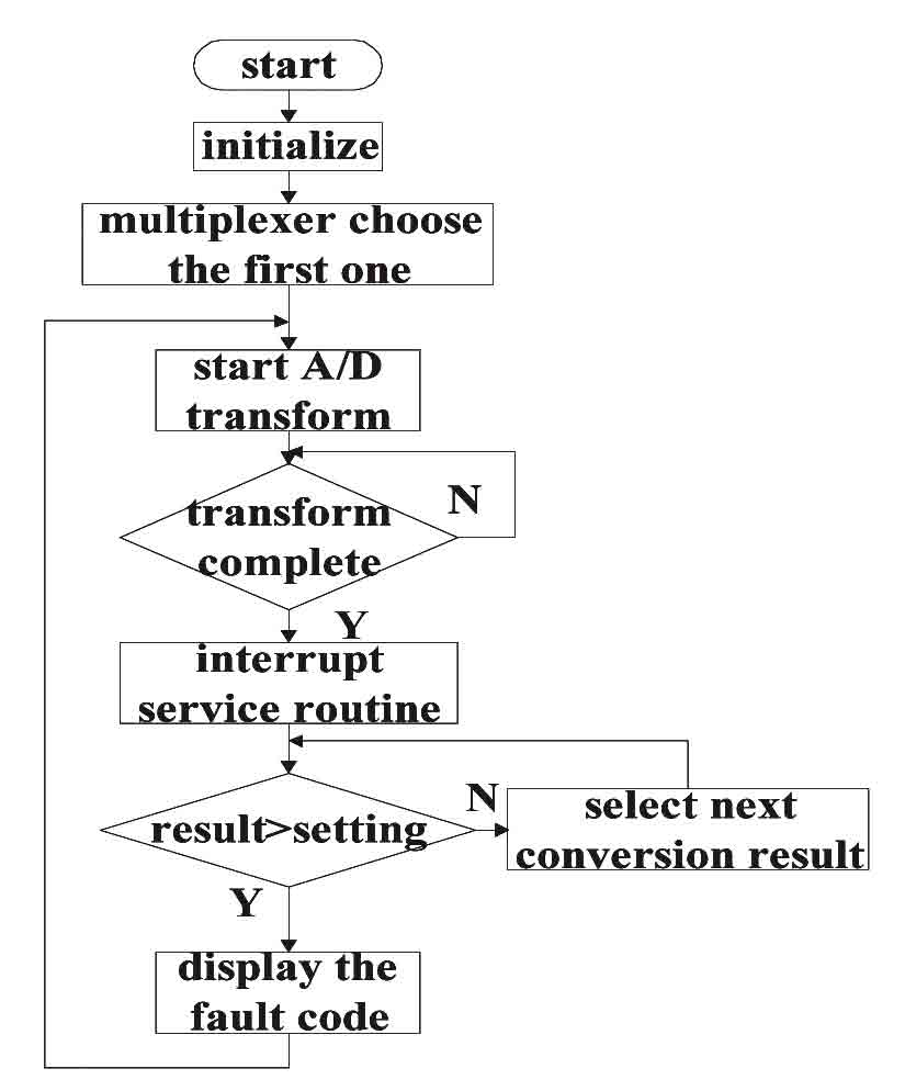 Elevator-Remote-Monitoring-Method-Figure-4