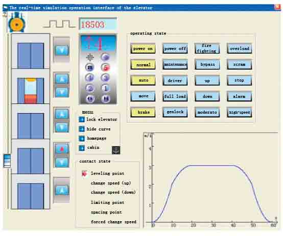 Elevator-Remote-Monitoring-Method-Figure-7