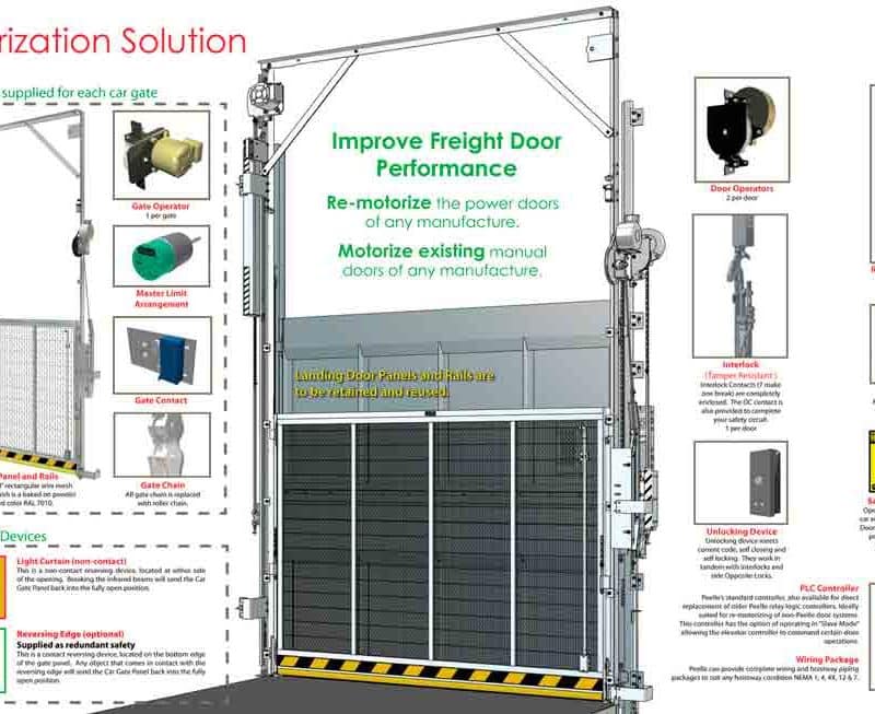 Freight-Door-Modernization